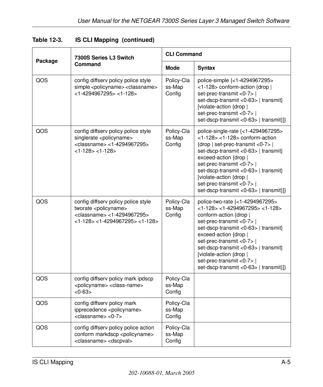 NETGEAR 7300S manual Config diffserv policy police style Policy-Cla Police-simple 