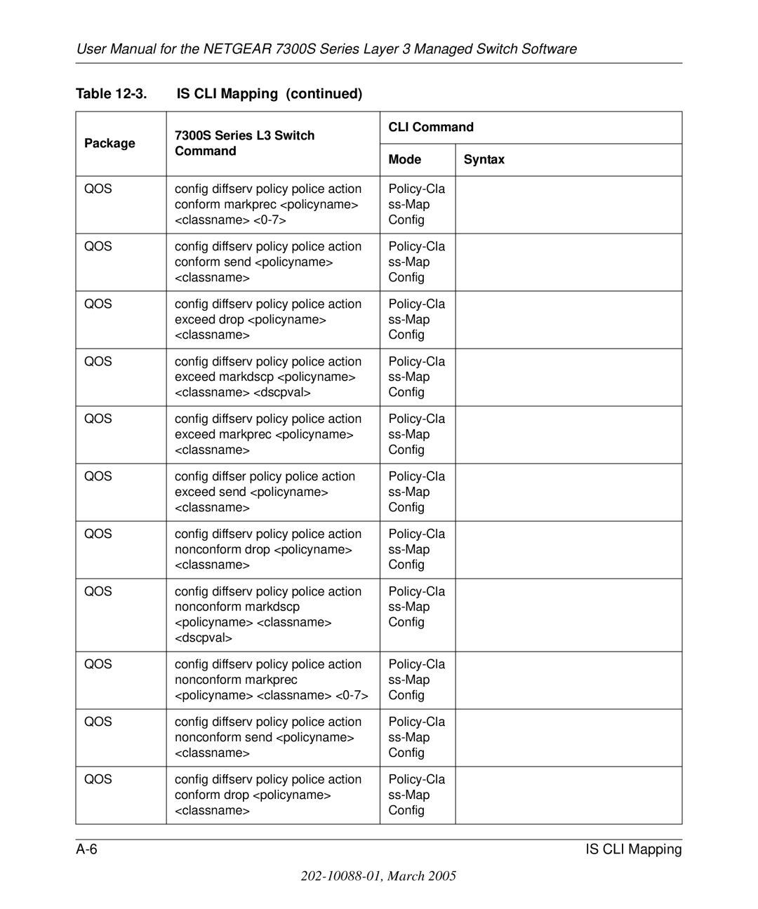 NETGEAR 7300S manual Is CLI Mapping 