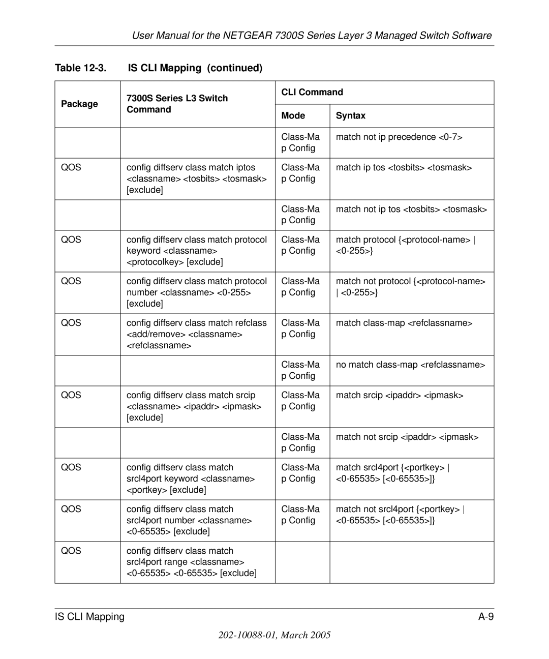 NETGEAR 7300S manual Class-Ma Match not ip precedence Config 