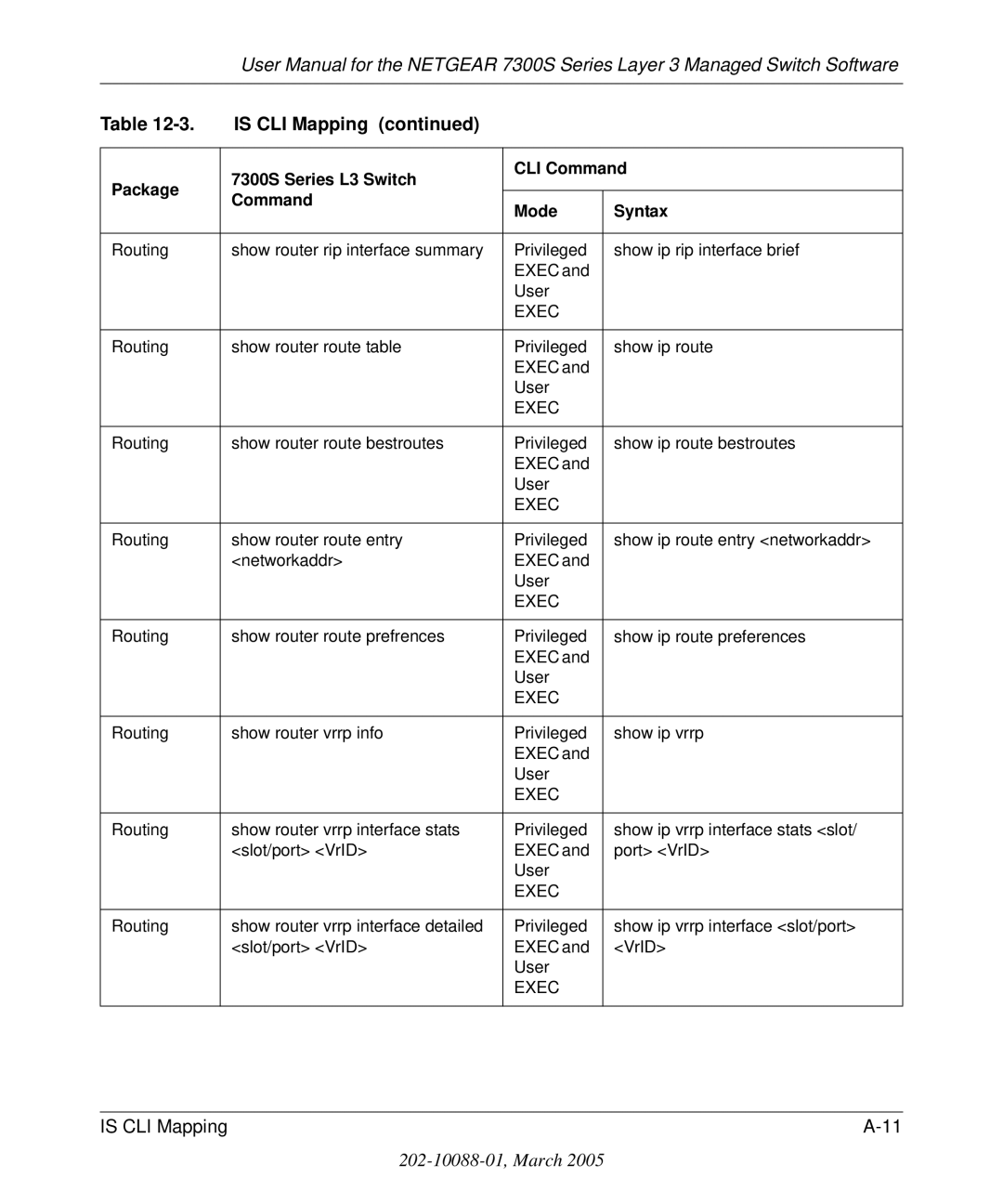 NETGEAR 7300S manual Is CLI Mapping 