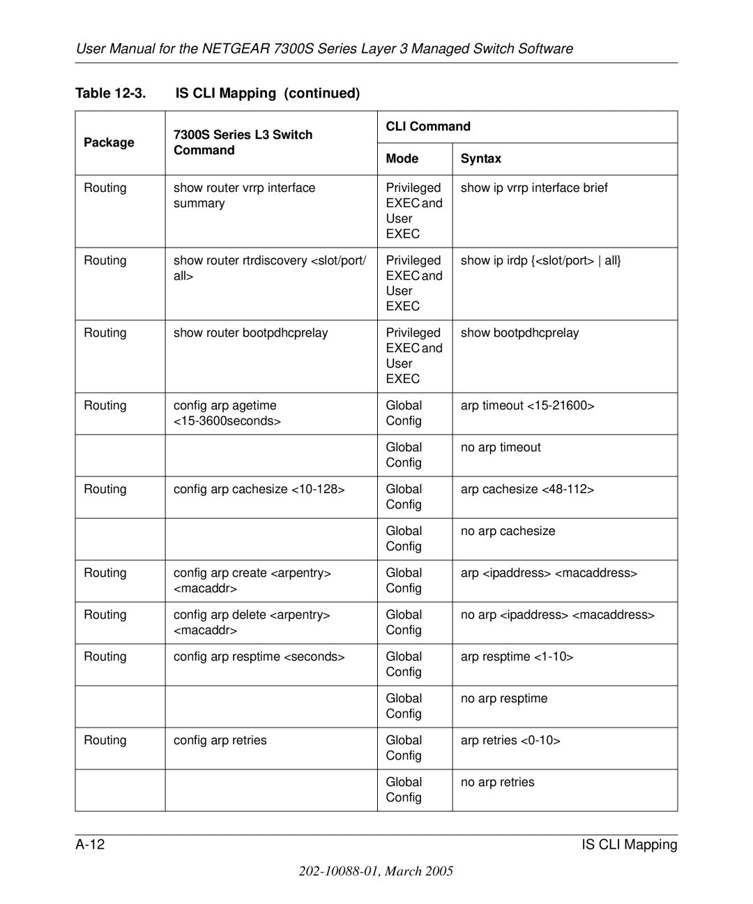 NETGEAR 7300S manual Is CLI Mapping 