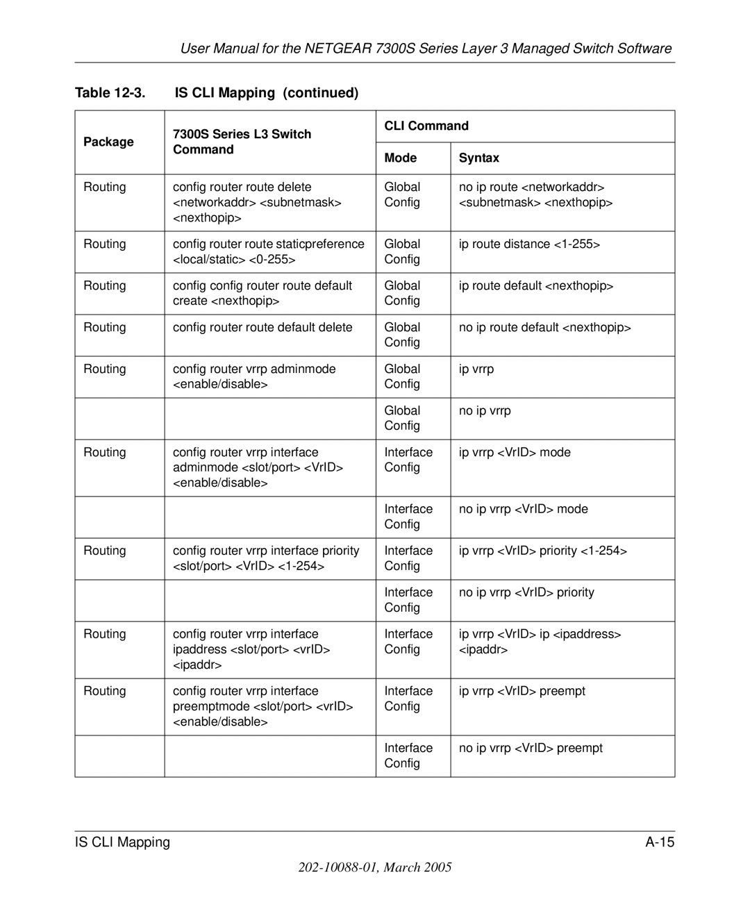 NETGEAR 7300S manual Is CLI Mapping 