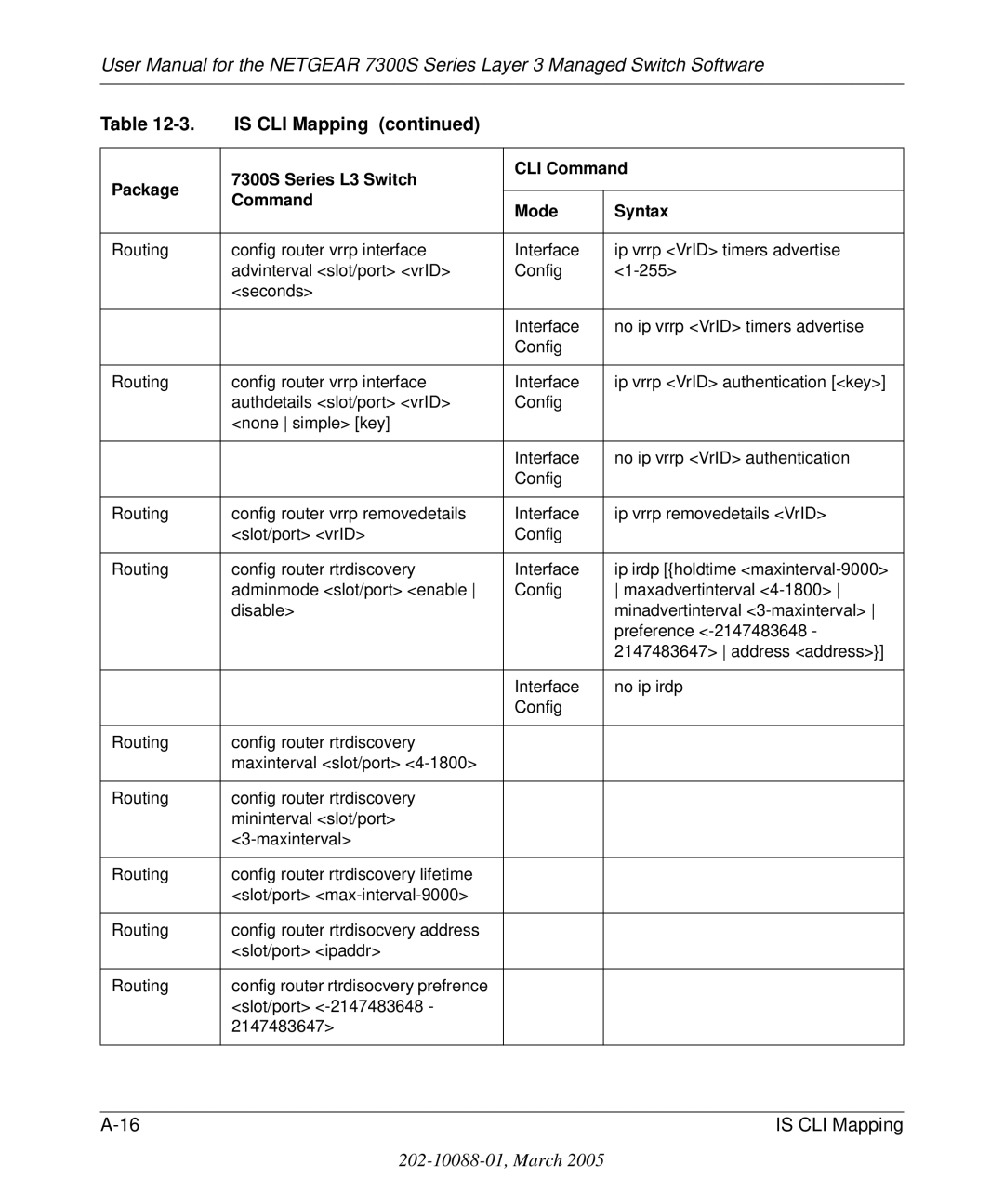 NETGEAR 7300S manual Is CLI Mapping 