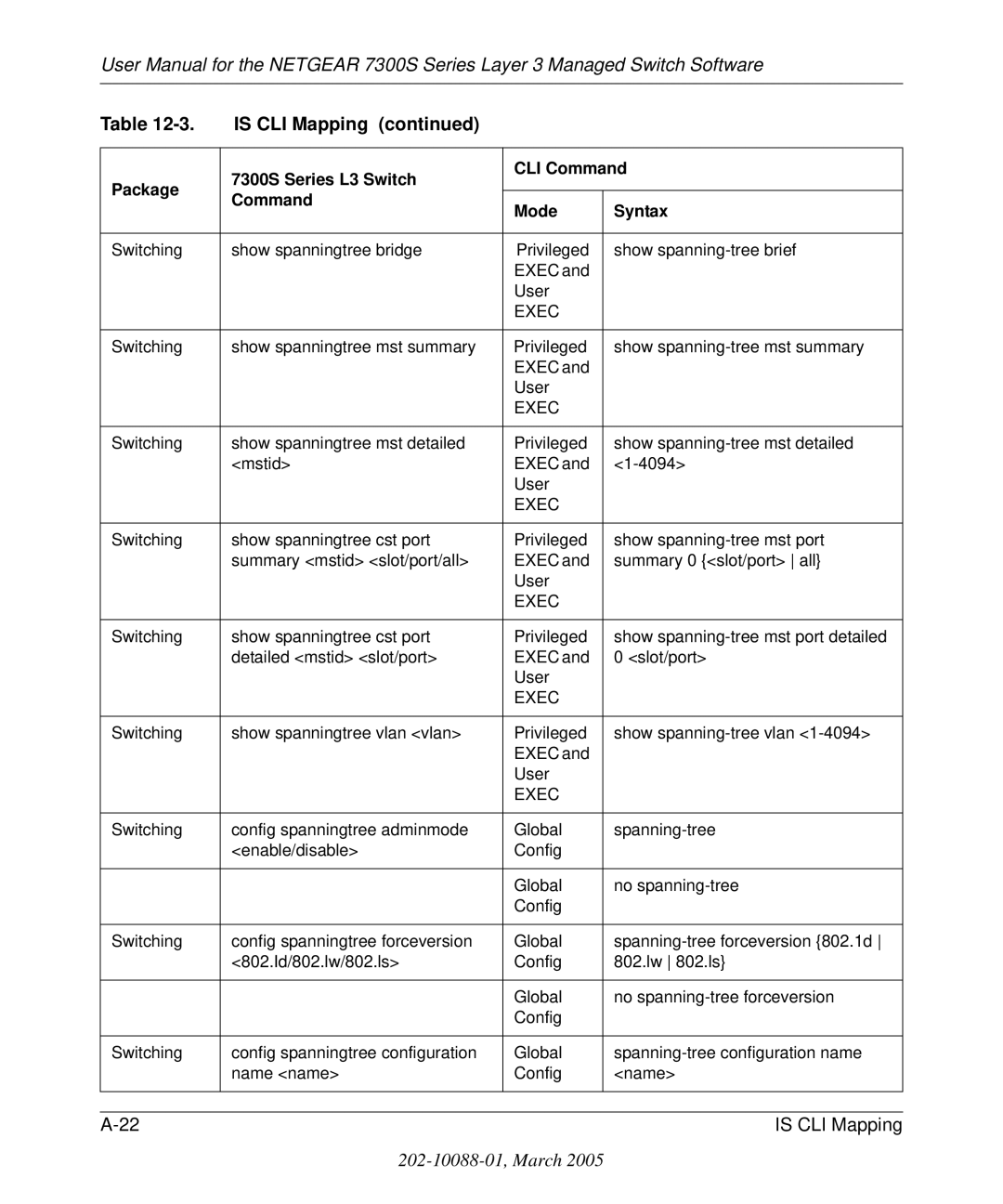 NETGEAR 7300S manual Is CLI Mapping 