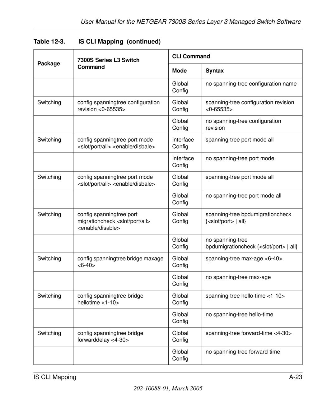 NETGEAR 7300S manual Global No spanning-tree configuration name Config 