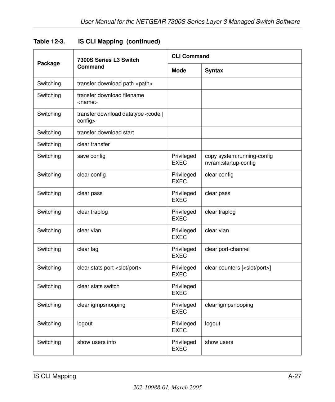 NETGEAR 7300S manual Transfer download path path 