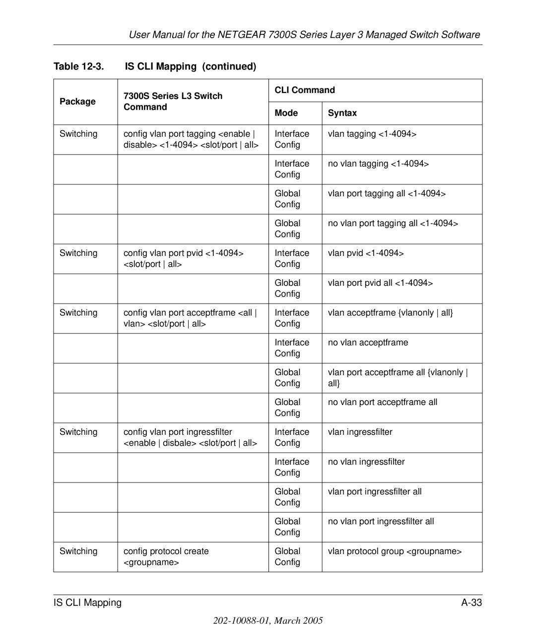 NETGEAR 7300S manual Is CLI Mapping 