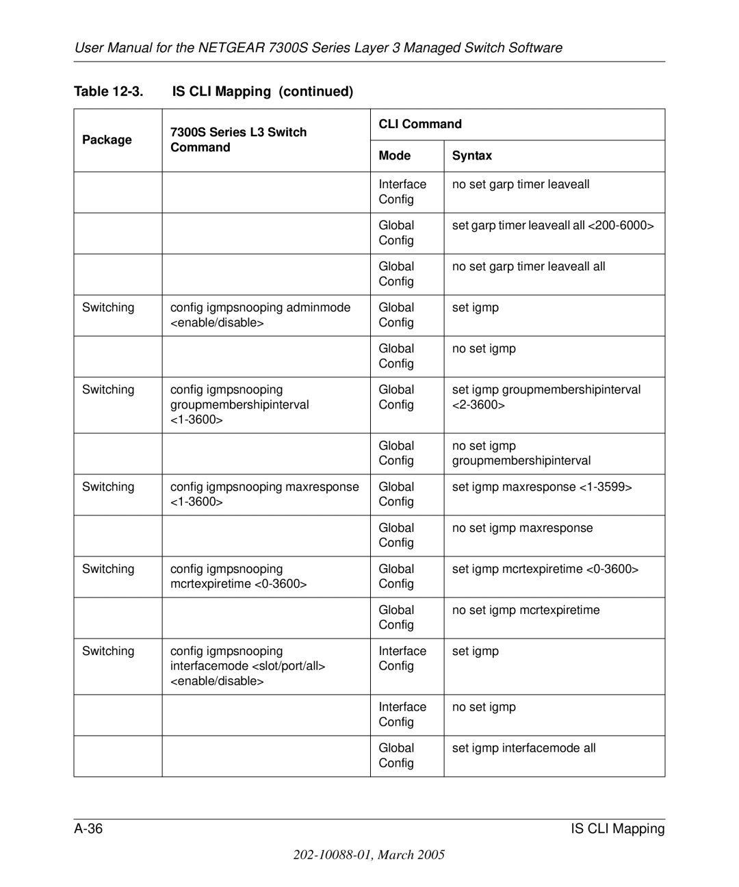 NETGEAR 7300S manual Is CLI Mapping 