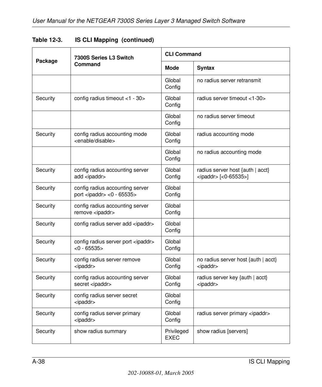 NETGEAR 7300S manual Is CLI Mapping 