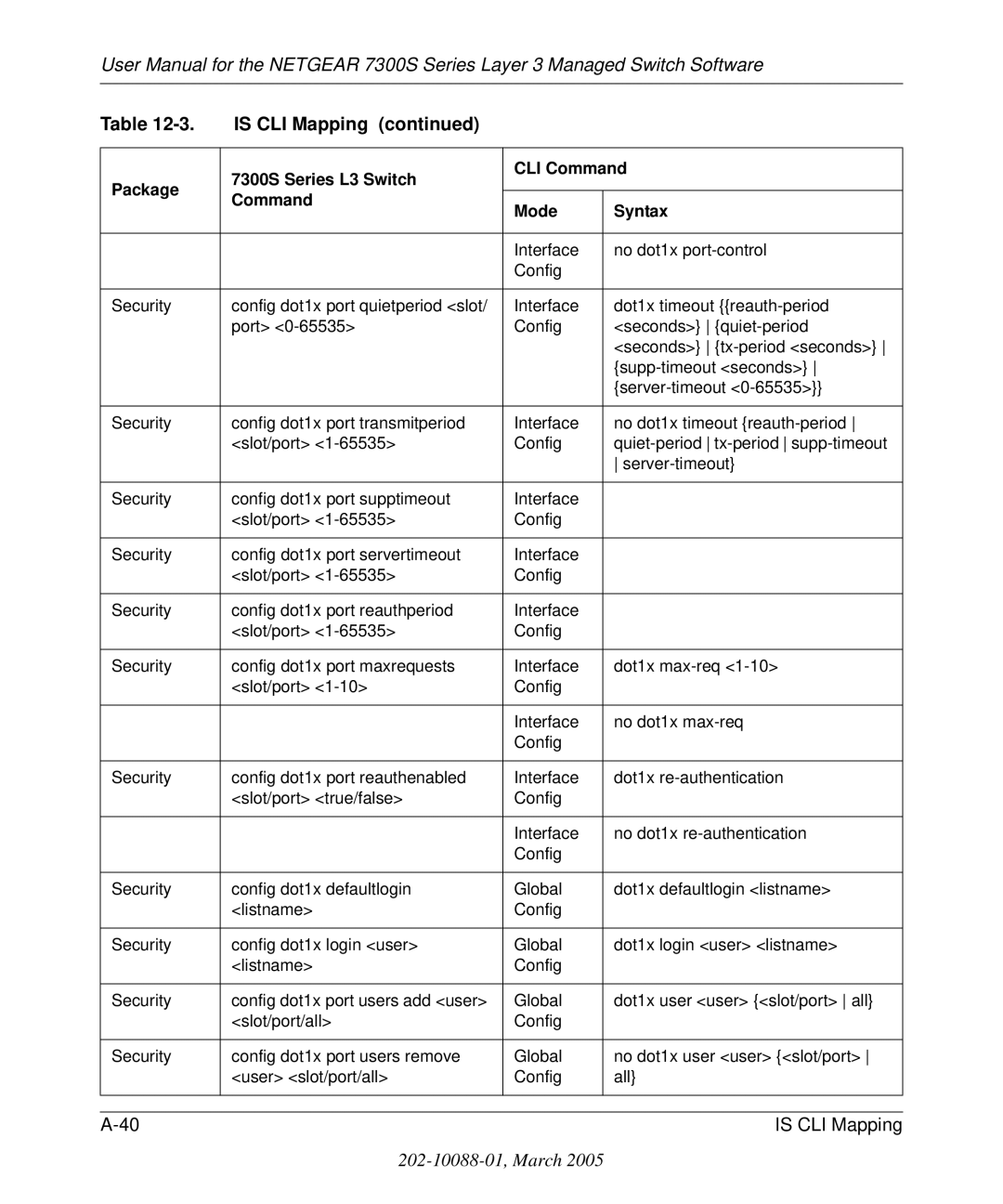 NETGEAR 7300S manual Is CLI Mapping 