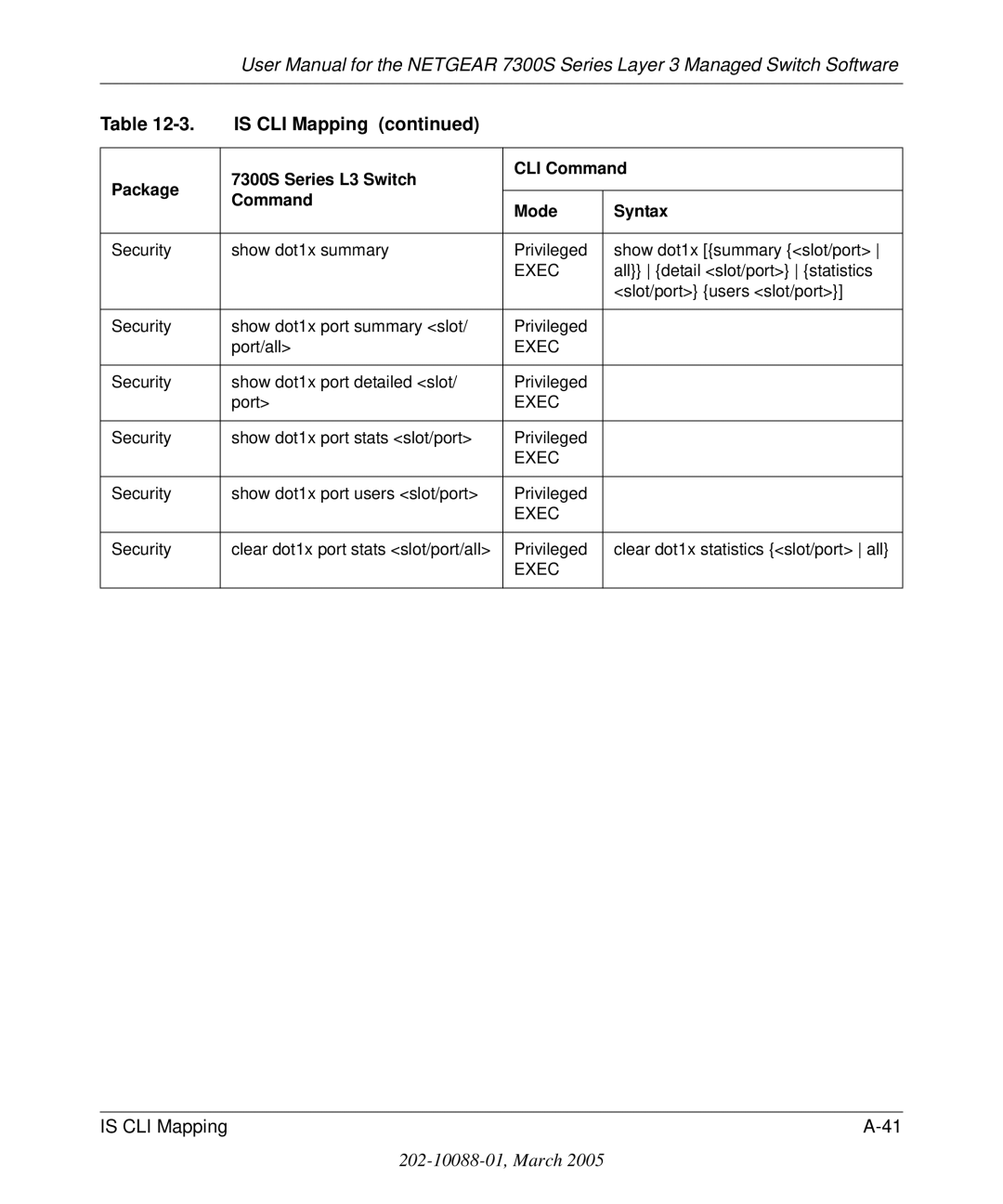 NETGEAR 7300S manual All detail slot/port statistics 