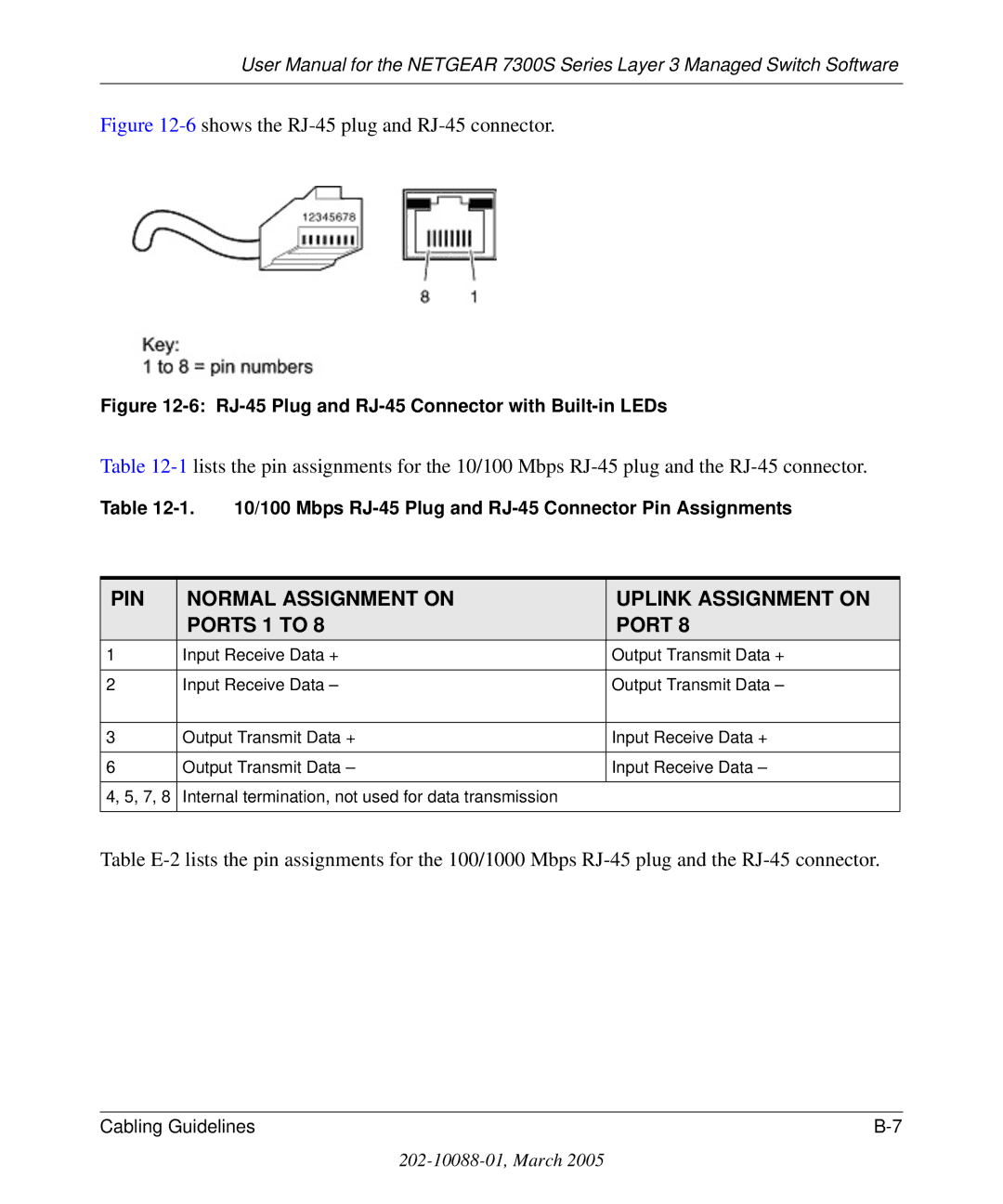 NETGEAR 7300S manual PIN Normal Assignment on Uplink Assignment on Ports 1 to 