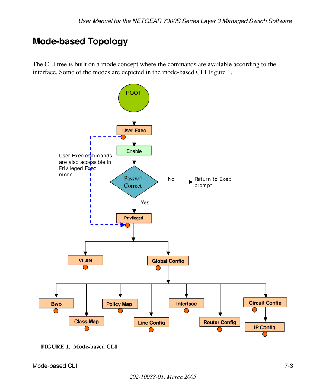 NETGEAR 7300S manual Mode-based Topology, Correct 