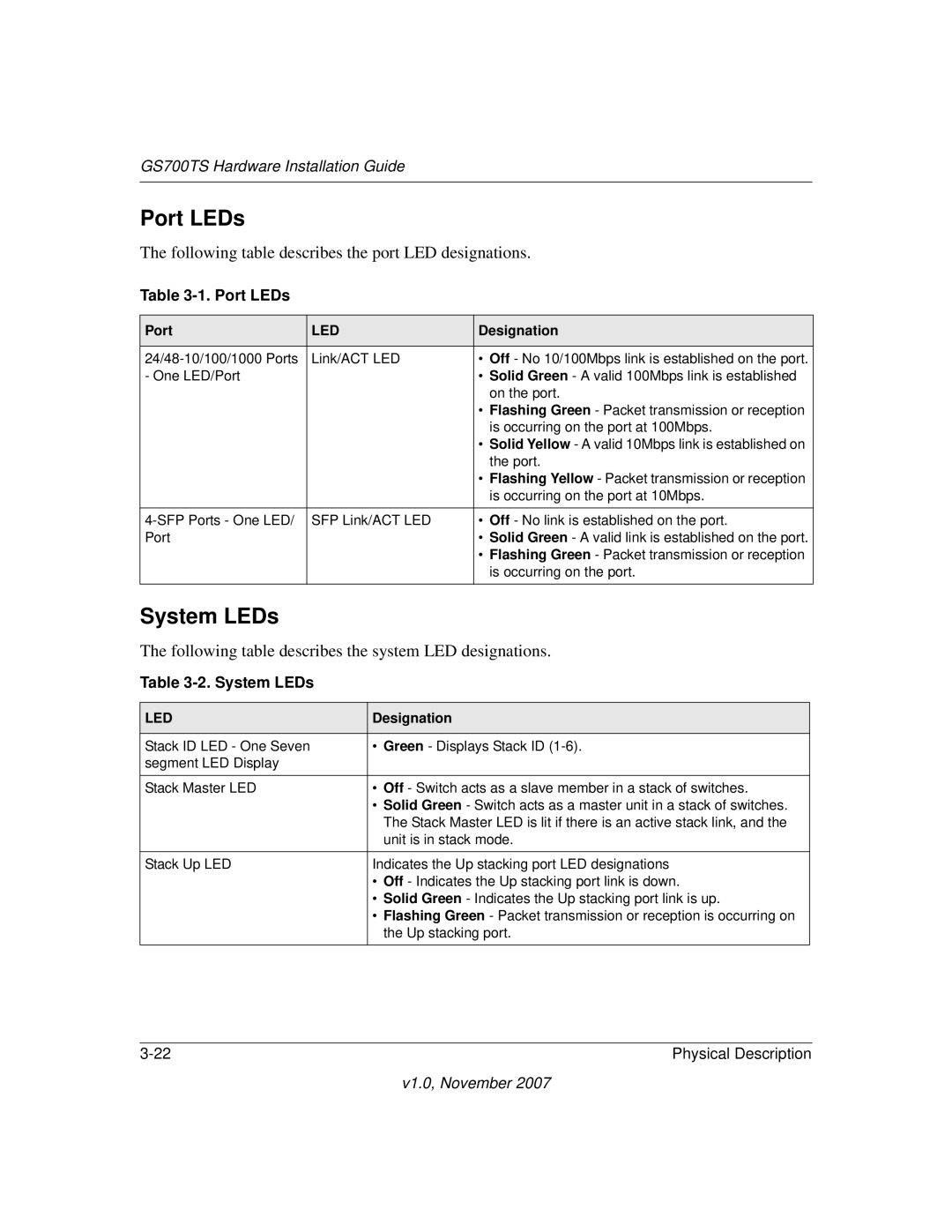 NETGEAR 748TS, 724TS manual Port LEDs, System LEDs 