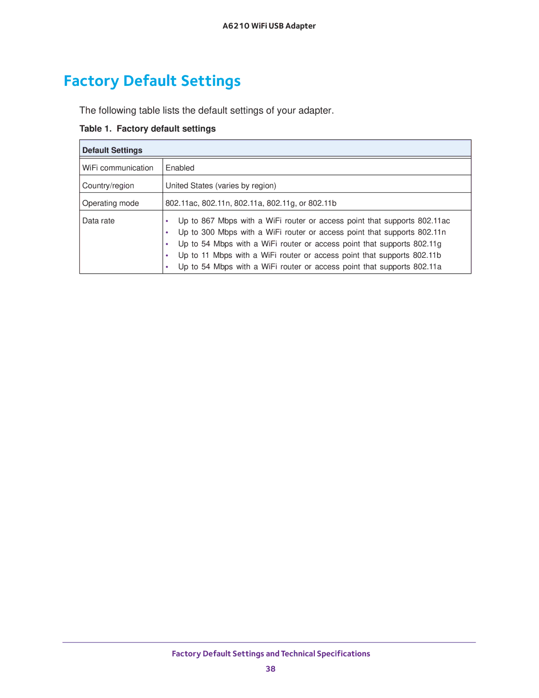 NETGEAR A6210 user manual Factory Default Settings, Following table lists the default settings of your adapter 