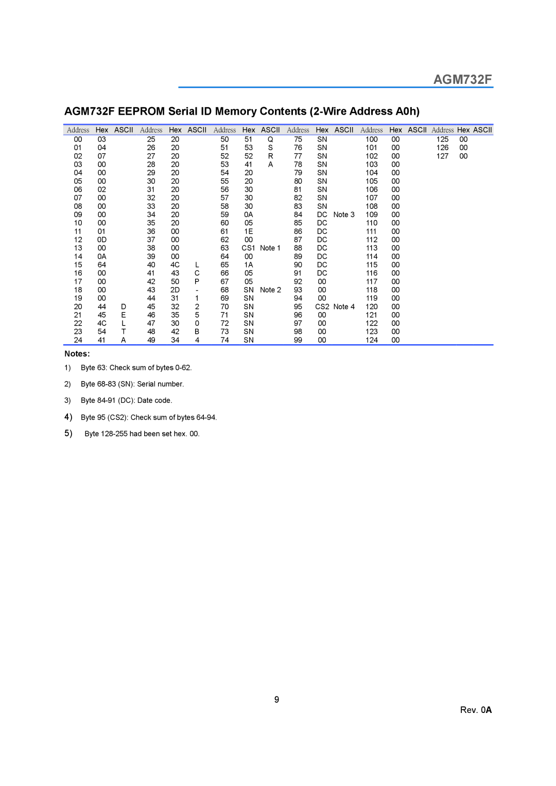 NETGEAR manual AGM732F Eeprom Serial ID Memory Contents 2-Wire Address A0h 