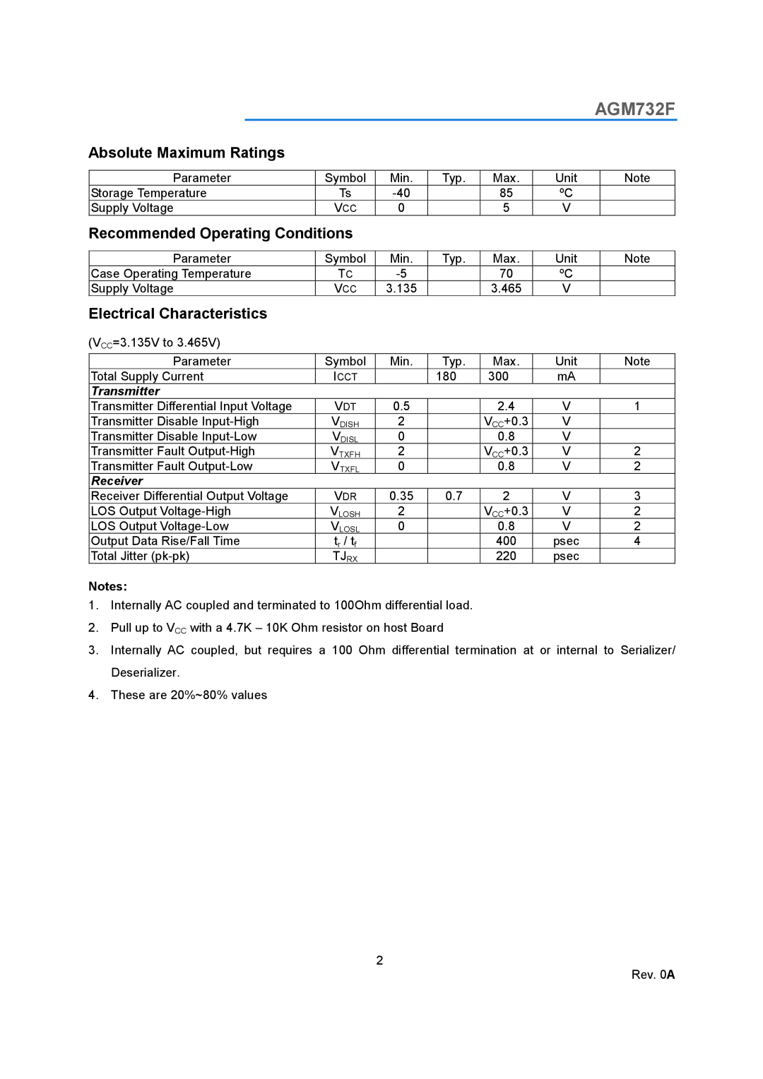 NETGEAR AGM732F manual Absolute Maximum Ratings, Recommended Operating Conditions, Electrical Characteristics, Tjrx 