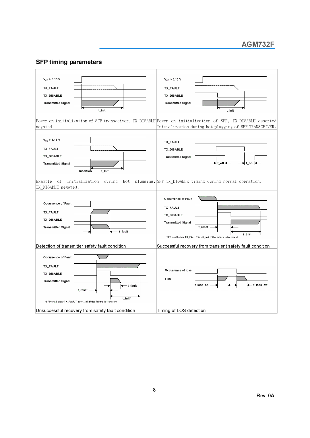 NETGEAR AGM732F manual SFP timing parameters 