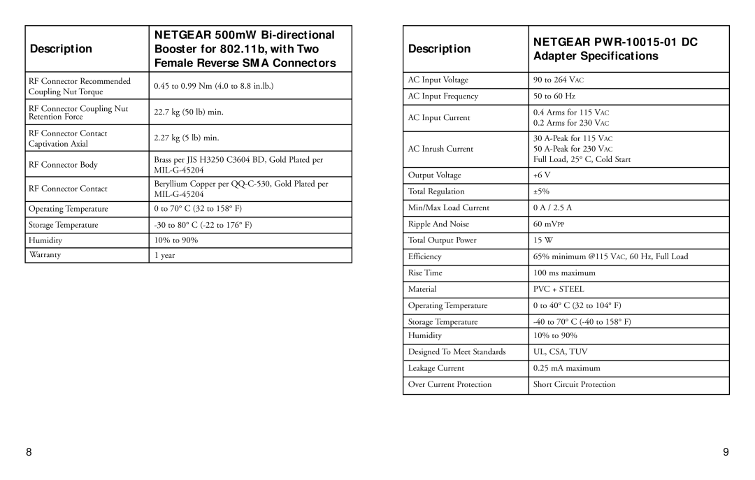 NETGEAR ANT24BNA, ANT24BDC manual Description, Adapter Specifications 