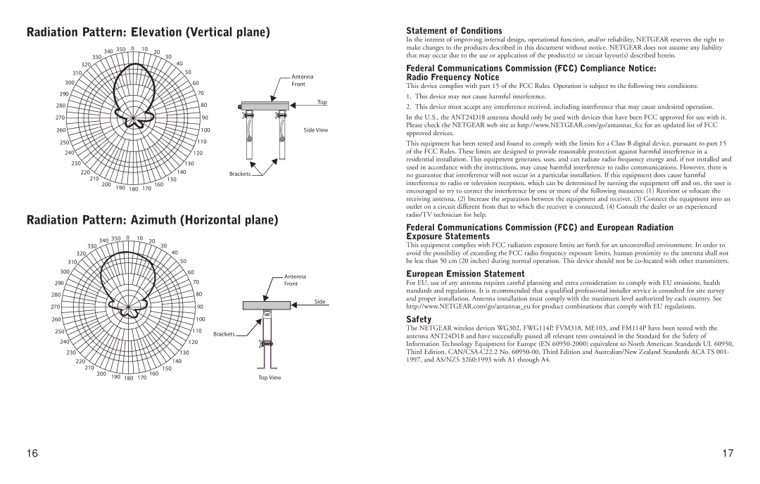 NETGEAR ANT24D18 manual Radiation Pattern Azimuth Horizontal plane, Radiation Pattern Elevation Vertical plane 