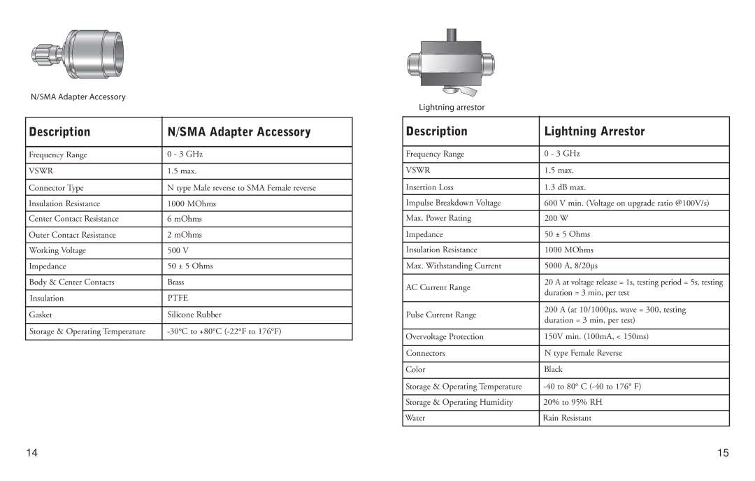 NETGEAR ANT24D18 manual Description SMA Adapter Accessory, Description Lightning Arrestor 