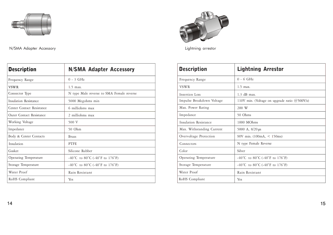 NETGEAR ANT24D18v2 manual Description SMA Adapter Accessory, Description Lightning Arrestor 