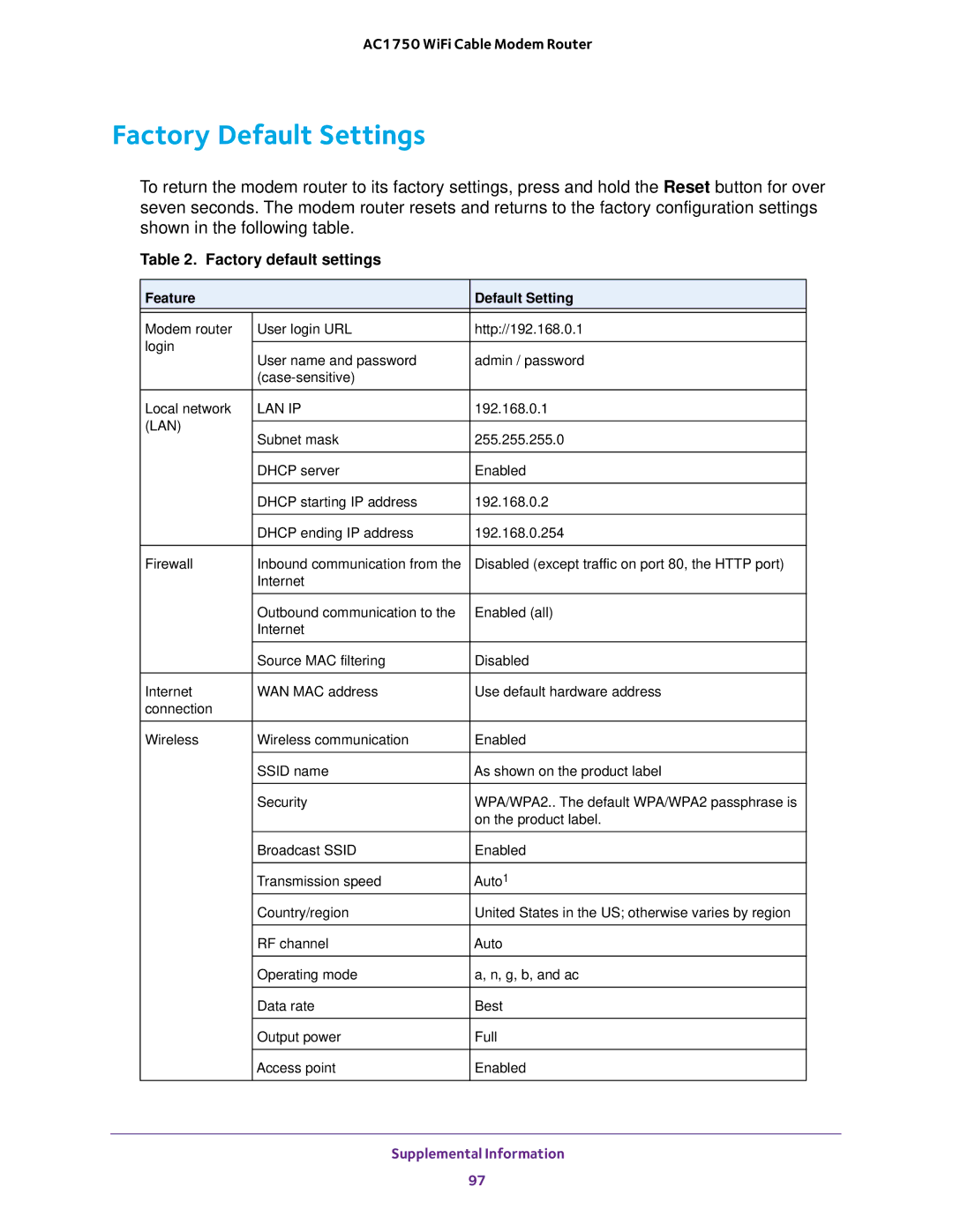 NETGEAR C6300 user manual Factory Default Settings, Factory default settings 