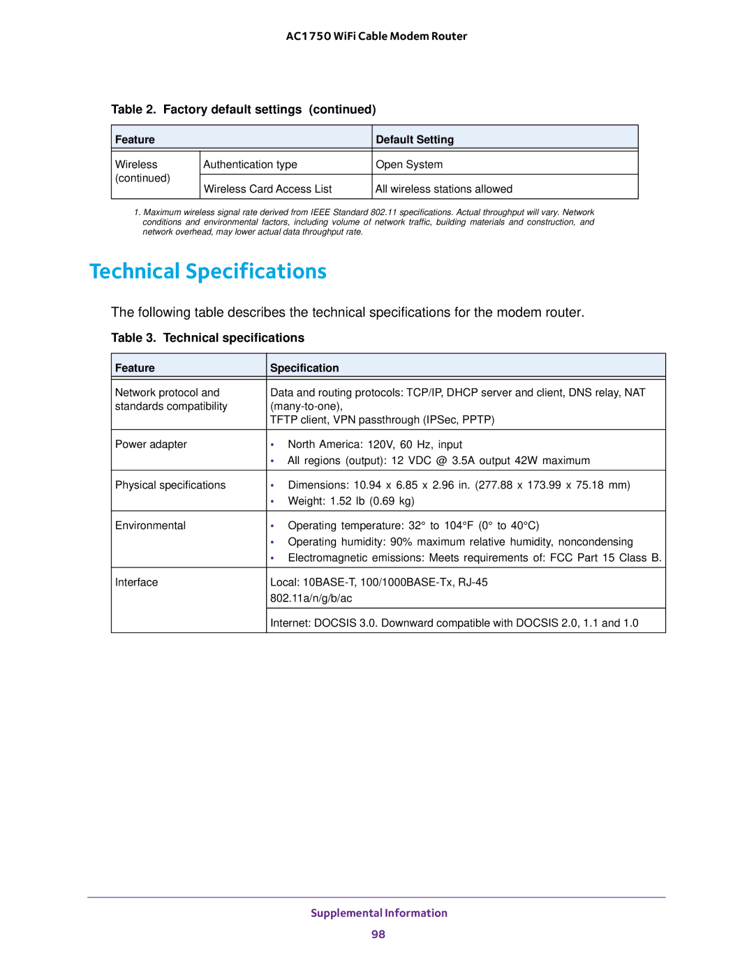 NETGEAR C6300 user manual Technical Specifications, AC1750 WiFi Cable Modem Router Factory default settings 