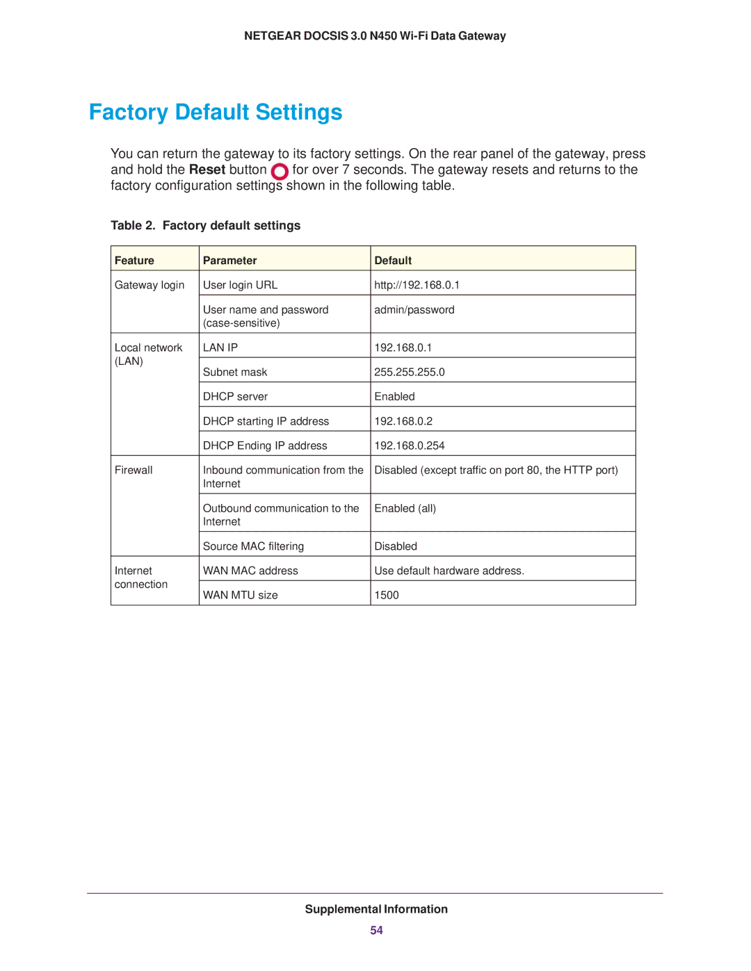 NETGEAR CG3000Dv2 user manual Factory Default Settings, Feature Parameter Default 