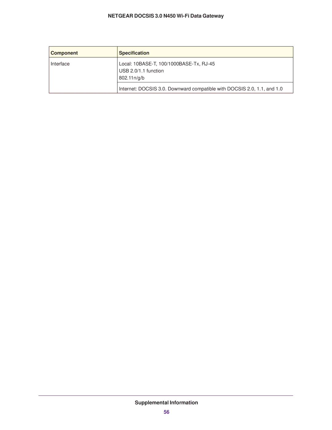 NETGEAR CG3000Dv2 user manual Netgear Docsis 3.0 N450 Wi-Fi Data Gateway 