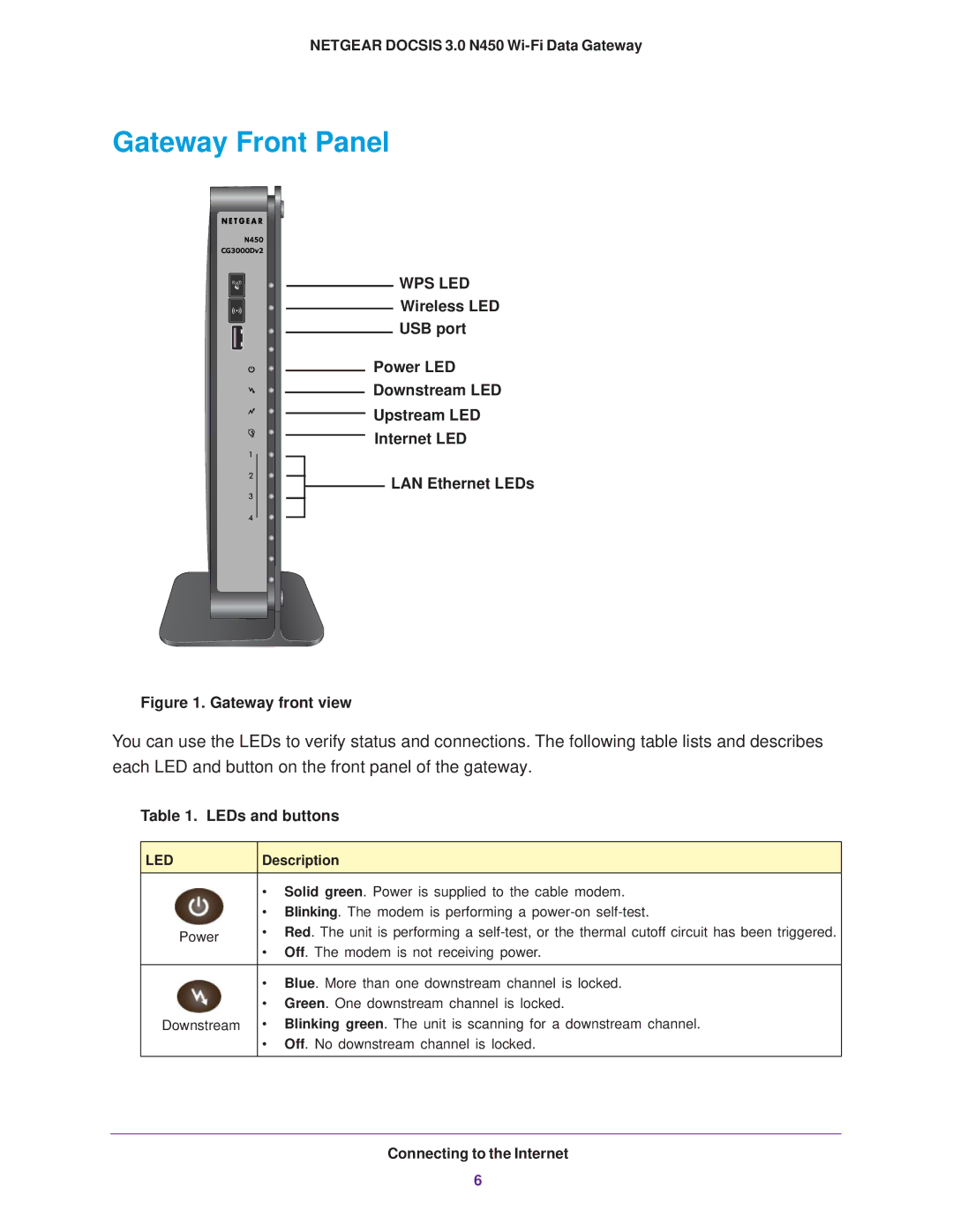 NETGEAR CG3000Dv2 user manual Gateway Front Panel, Description 