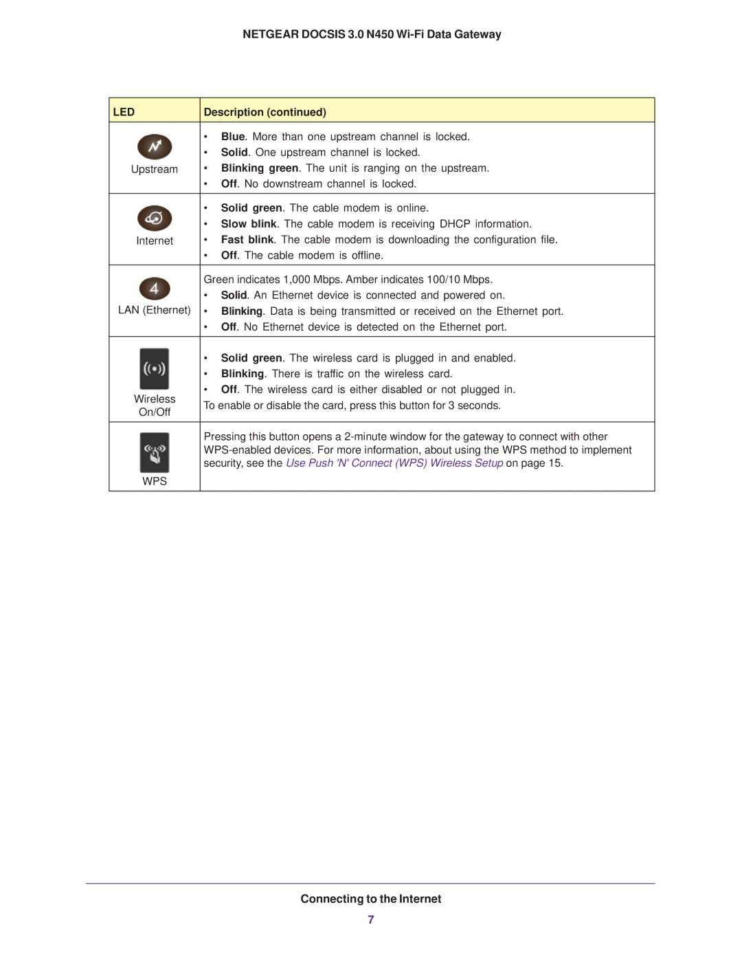 NETGEAR CG3000Dv2 user manual Security, see the Use Push N Connect WPS Wireless Setup on 