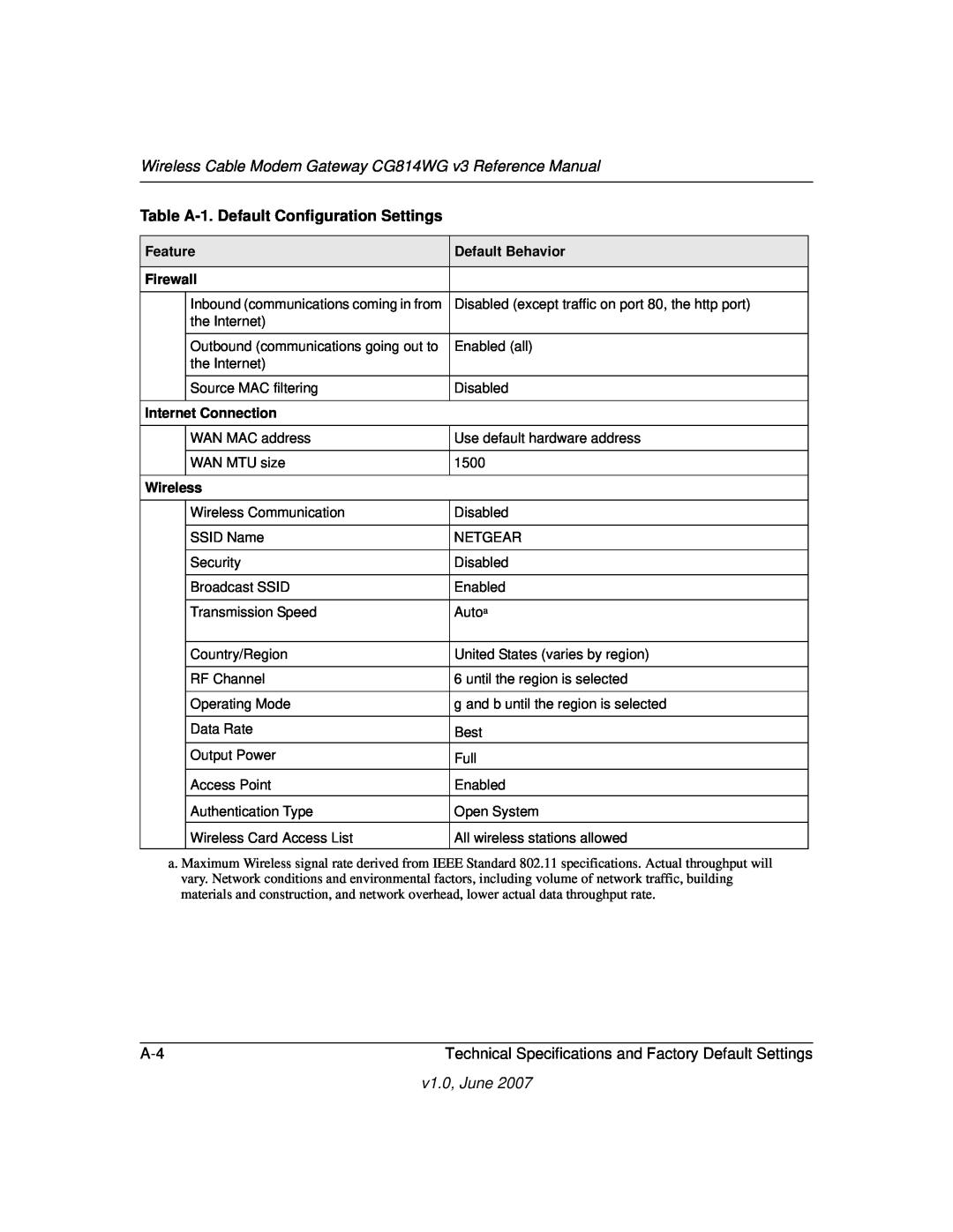 NETGEAR CG814WG V3 Wireless Cable Modem Gateway CG814WG v3 Reference Manual, Table A-1. Default Configuration Settings 