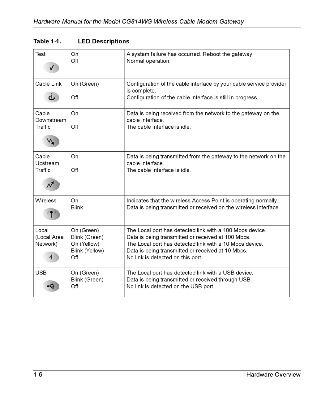 NETGEAR CG814WG manual Usb 