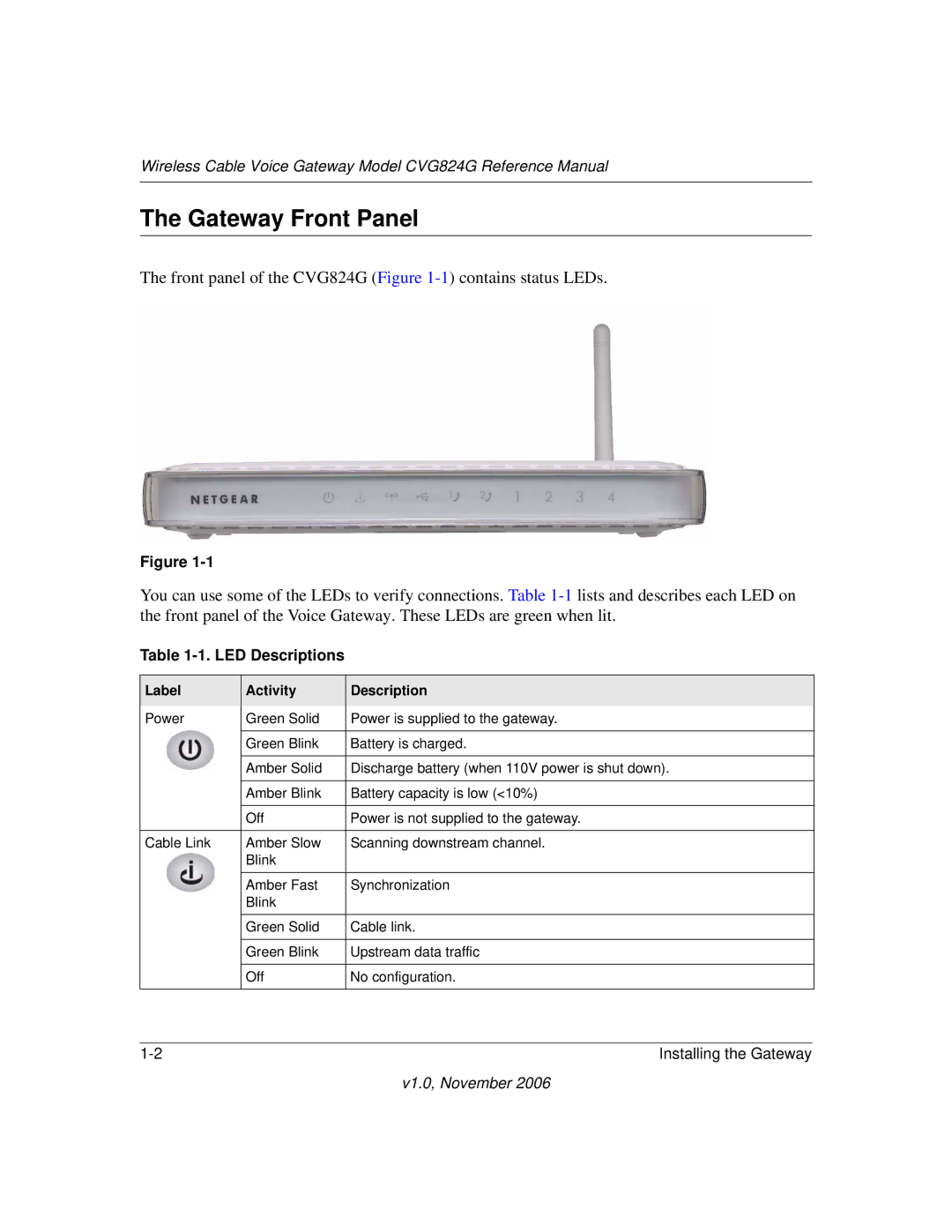 NETGEAR CVG824G manual Gateway Front Panel, LED Descriptions 