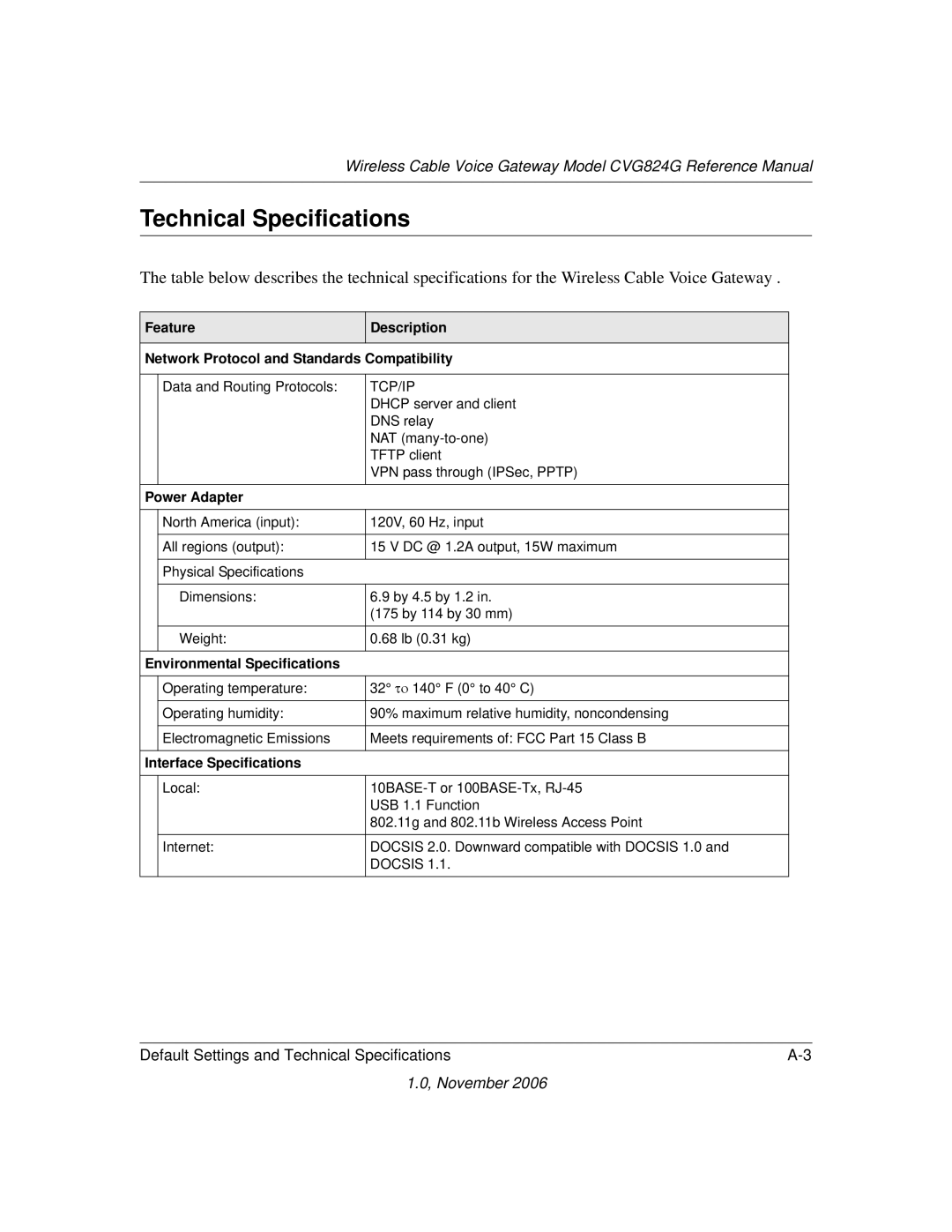 NETGEAR CVG824G manual Technical Specifications, Power Adapter 