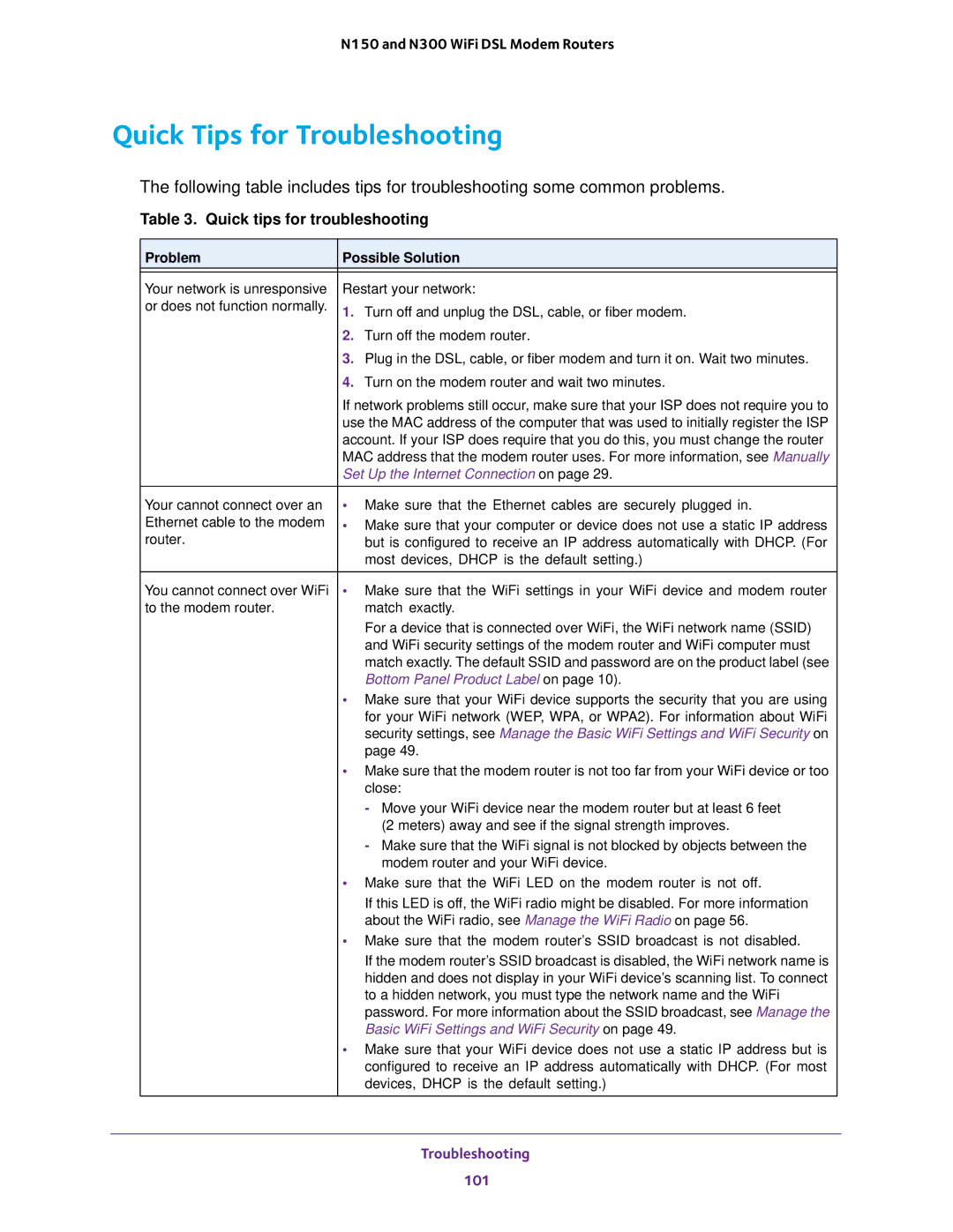 NETGEAR D500 and D1500 user manual Quick Tips for Troubleshooting, Problem Possible Solution 