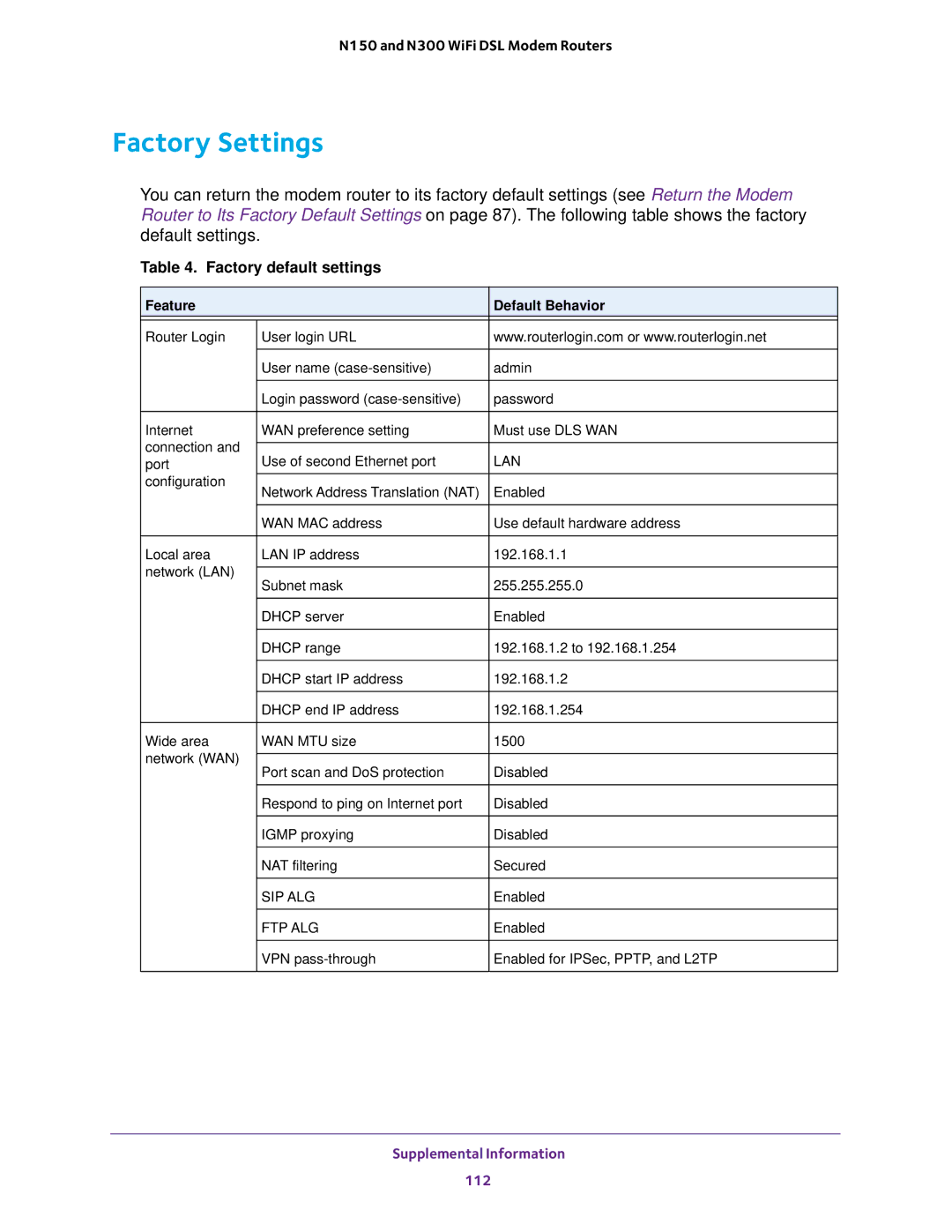 NETGEAR D500 and D1500 user manual Factory Settings, Feature Default Behavior 