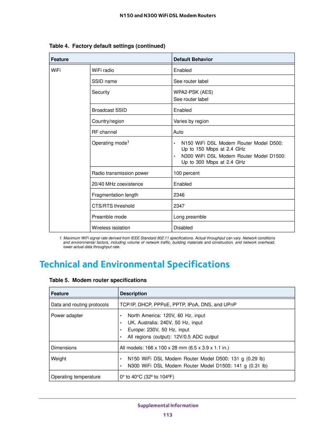 NETGEAR D500 and D1500 user manual Technical and Environmental Specifications, Feature Description 