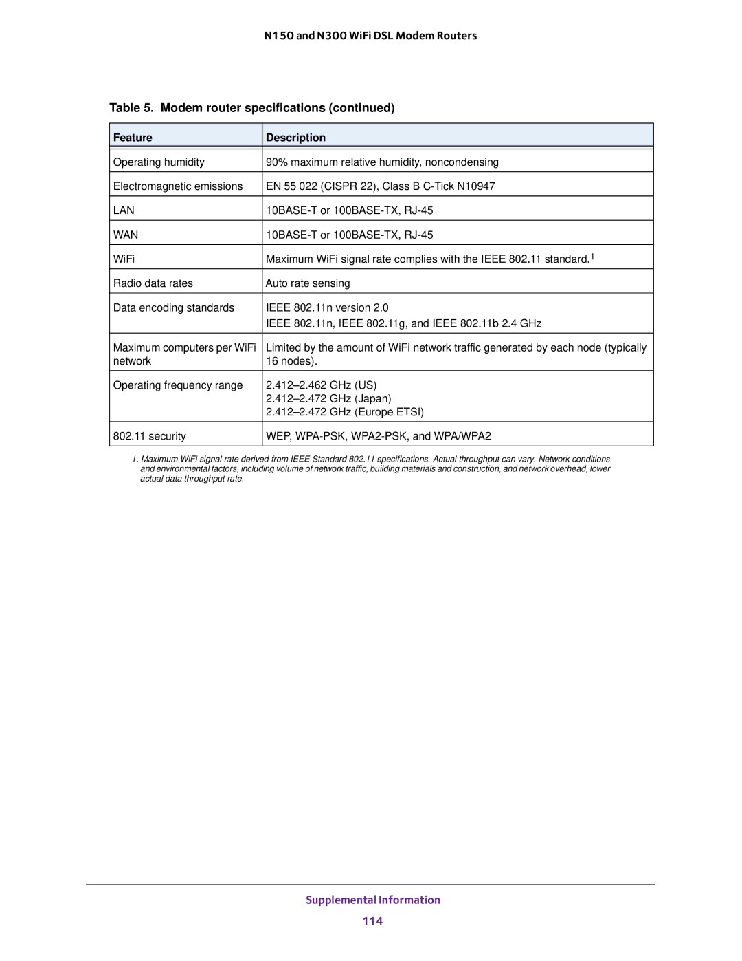 NETGEAR D500 and D1500 user manual Supplemental Information 114 