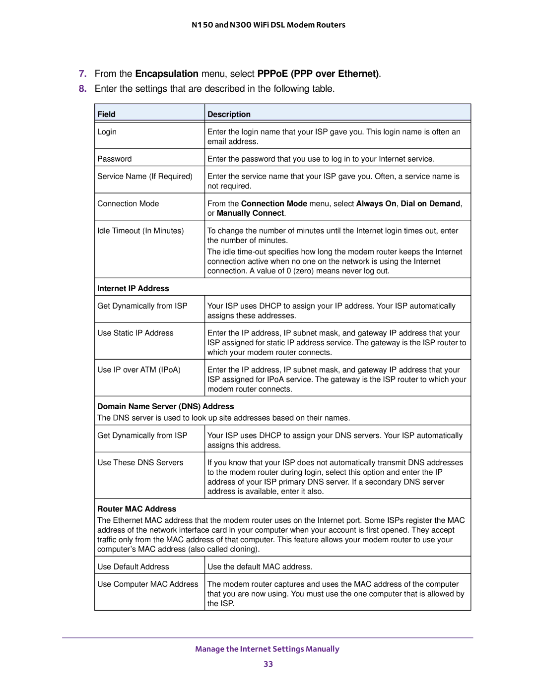 NETGEAR D500 and D1500 user manual From the Encapsulation menu, select PPPoE PPP over Ethernet, Or Manually Connect 