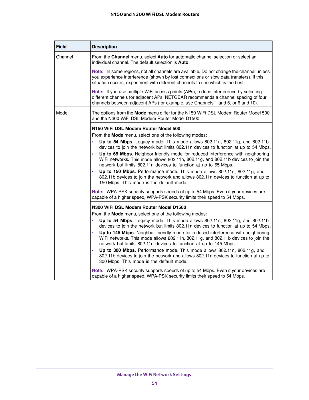 NETGEAR D500 and D1500 user manual N150 WiFi DSL Modem Router Model, N300 WiFi DSL Modem Router Model D1500 