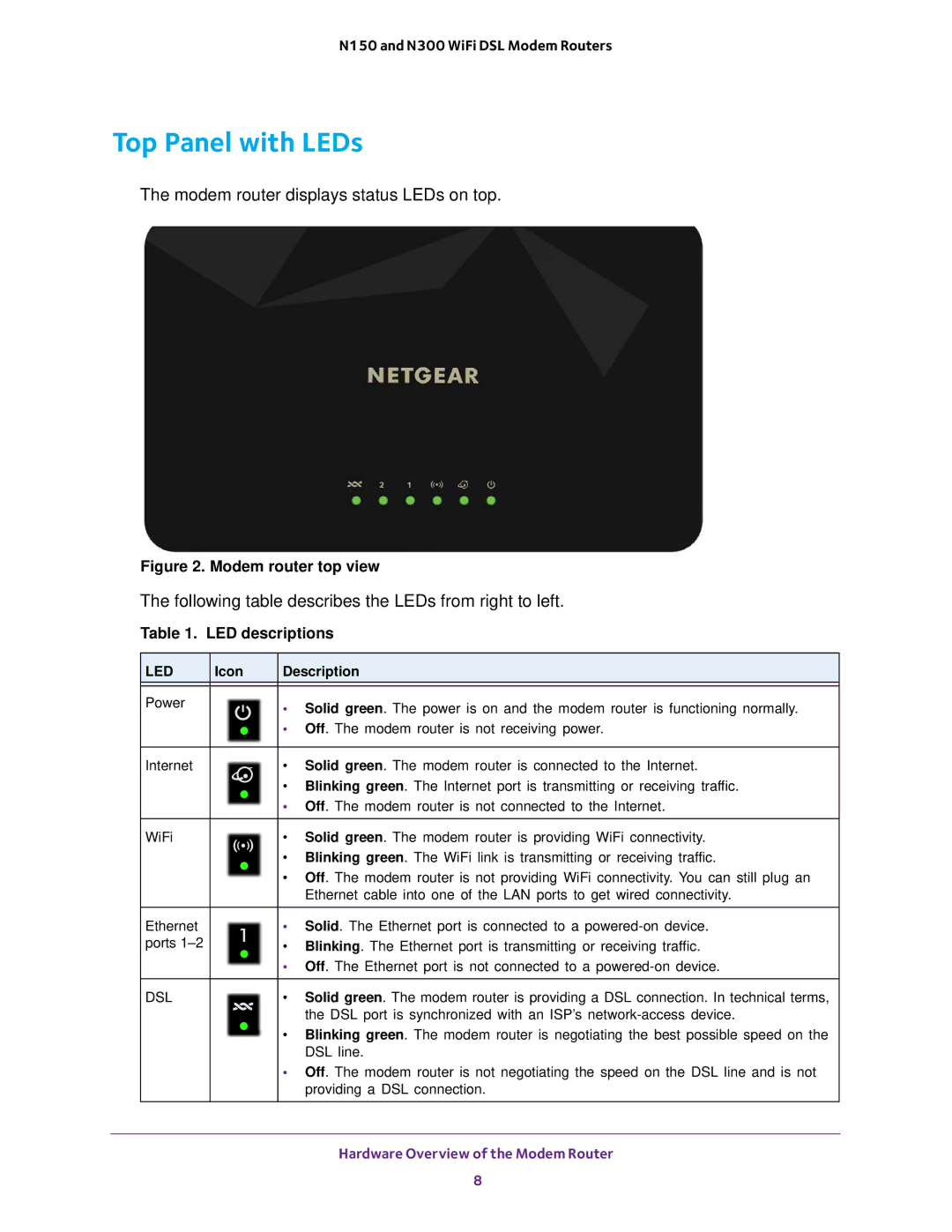 NETGEAR D500 and D1500 user manual Top Panel with LEDs, Following table describes the LEDs from right to left 