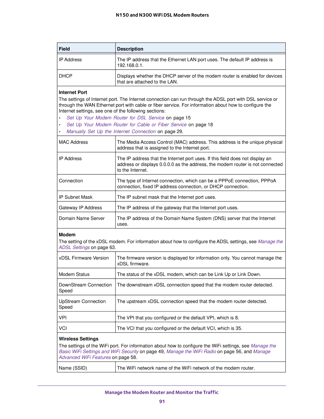 NETGEAR D500 and D1500 user manual Internet Port, Modem, Wireless Settings 