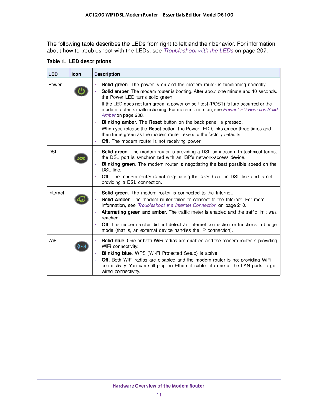 NETGEAR D6100 user manual LED descriptions, Power LED turns solid green 