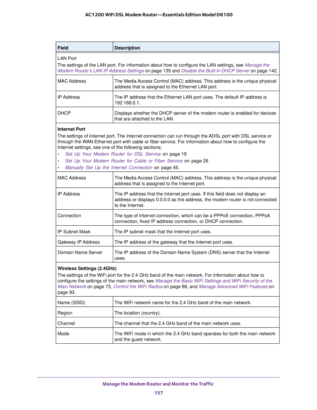 NETGEAR D6100 user manual Internet Port, Wireless Settings 2.4GHz 