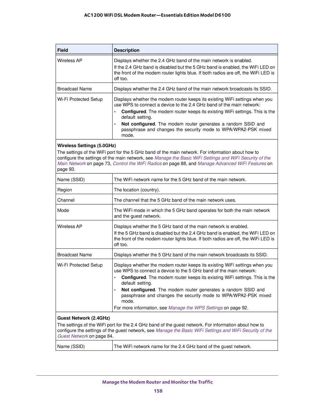 NETGEAR D6100 user manual Wireless Settings 5.0GHz, Guest Network 2.4GHz 