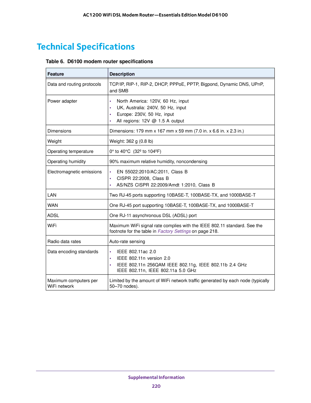 NETGEAR D6100 user manual Technical Specifications, Feature Description 