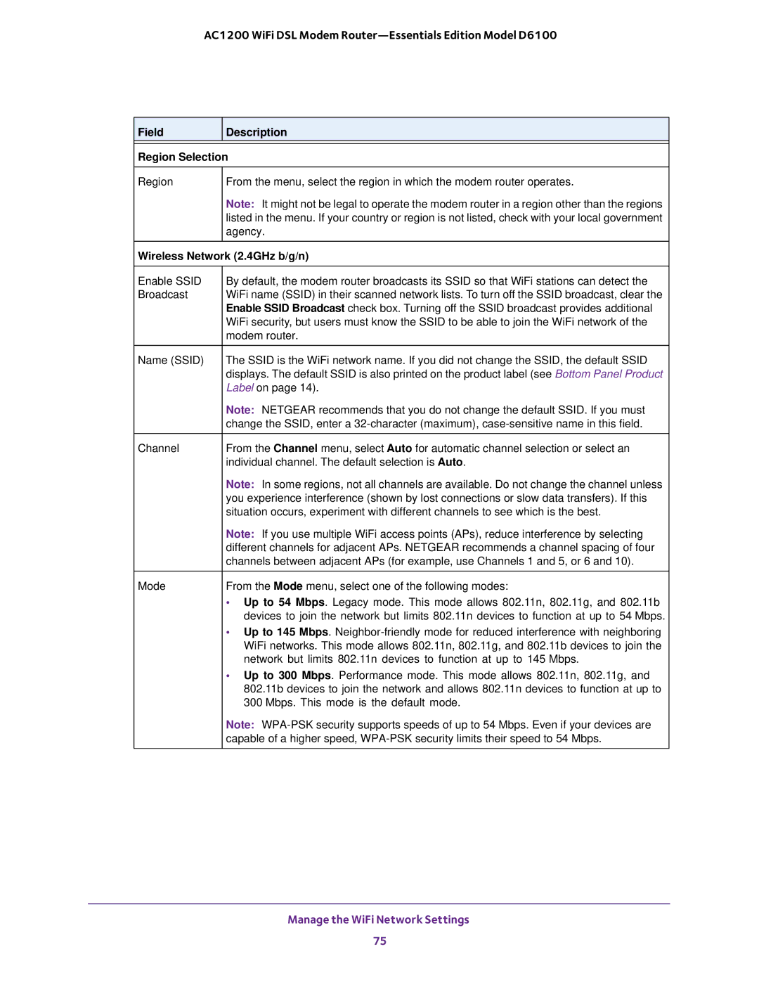 NETGEAR D6100 user manual Field Description Region Selection, Wireless Network 2.4GHz b/g/n 