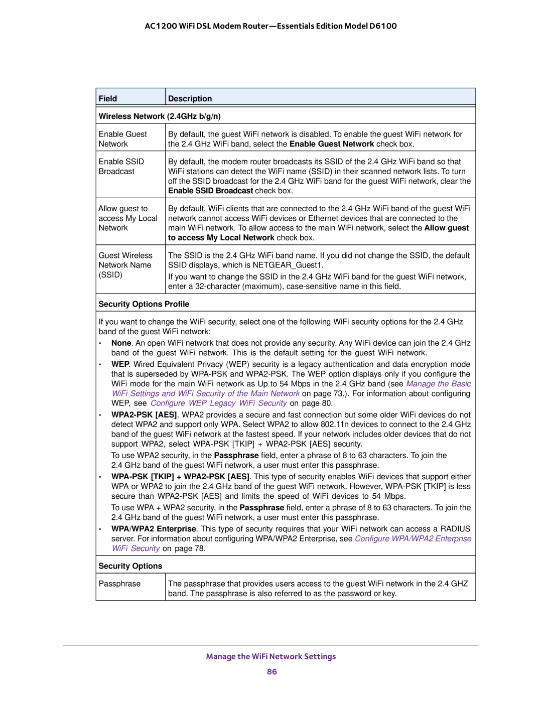 NETGEAR D6100 Field Description Wireless Network 2.4GHz b/g/n, Enable Ssid Broadcast check box, Security Options Profile 